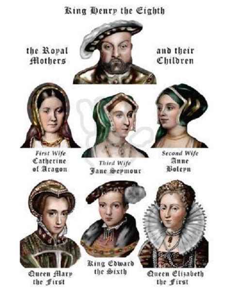 Henry VIII ‑ King, Wives & Children .